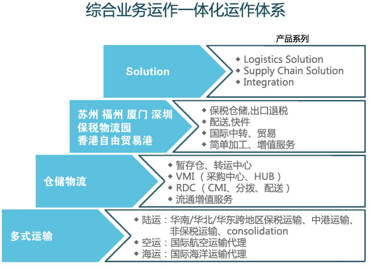 核心競(jìng)爭(zhēng)力及運(yùn)營(yíng)分析