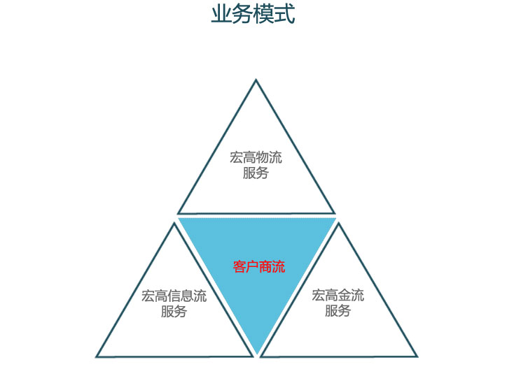 核心競(jìng)爭(zhēng)力及運(yùn)營(yíng)分析